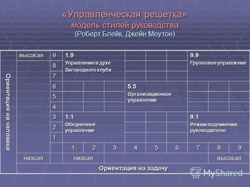 Оценка стиля руководства. Захарова и а. Стили лидерства. Стили руководства трудовым коллективом. Определить стиль руководства трудовым коллективом.