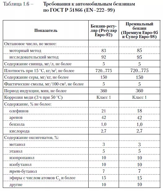 Бензин б 115. Бензин avgas 100 лл. Плотность бензина б91/115. 100ll авиационный бензин. Бензин б 115.