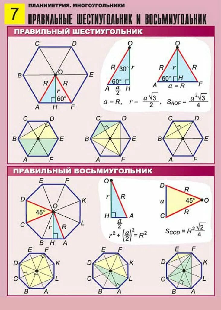Правильный шестигранник формулы. Параметры правильного шестиугольника. Правильный девятиугольник. Правильный шестиугольник формулы.
