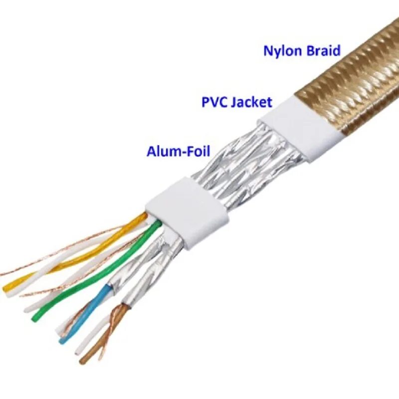 Ethernet жилы. Cat 7 rj45 экранированный. кабель rj45 ethernet cat 6, 30 см,. кабель gcr hdmi 0.3m -52289. кабель категории 7 и разъем rj45.