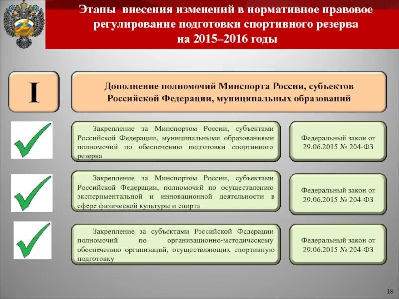 Модернизация в части комплектования. Подготовки спортивных резервов в России. Структура системы подготовки спортивного резерва РФ. Направления государственных программ. Реализация государственной политики в сфере спорта в России.