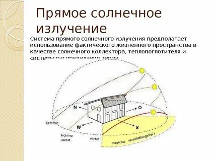 Под прямые солнечные лучи