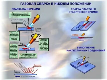 Сварка металла определение