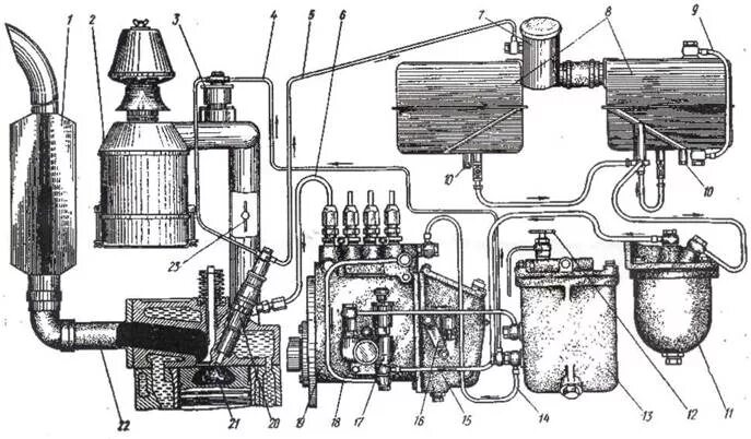 Системы мтз 82.1. Система питания двигателя МТЗ 82. Система питания трактора МТЗ 80. Топливная система трактора МТЗ 82. Топливная система трактора МТЗ 80.