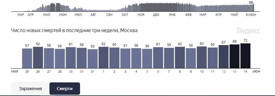 Прогноз вта на следующую неделю. Прогноз вта на следующую неделю