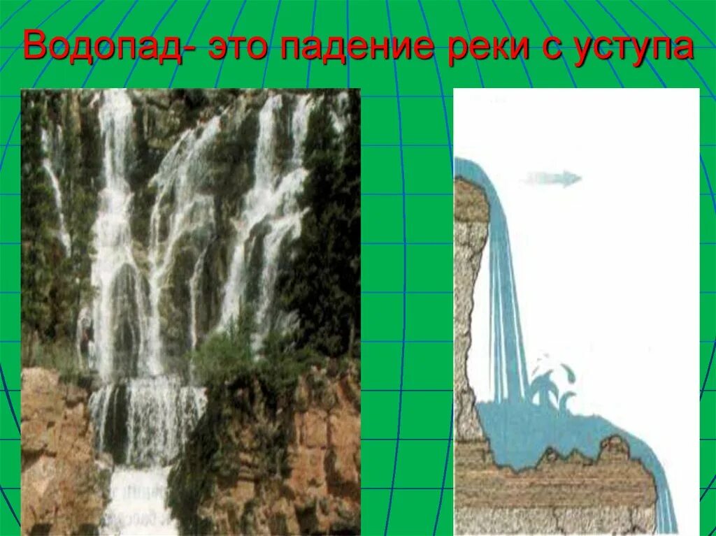 Водопад это 6 класс. Водопад это в географии. Водопад это в географии 6 класс. Образование водопадов. Как образуется водопад