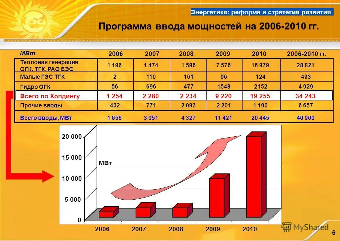 программы энергетика