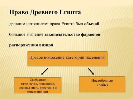 Египетское право