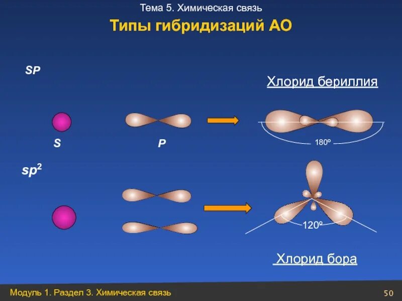 Образование связи в хлориде натрия. Sp2 гибридизация Бор. Sp2 гибридизация алкенов. Хлорид бериллия гибридизация. Тип гибридизации хлорида бериллия.