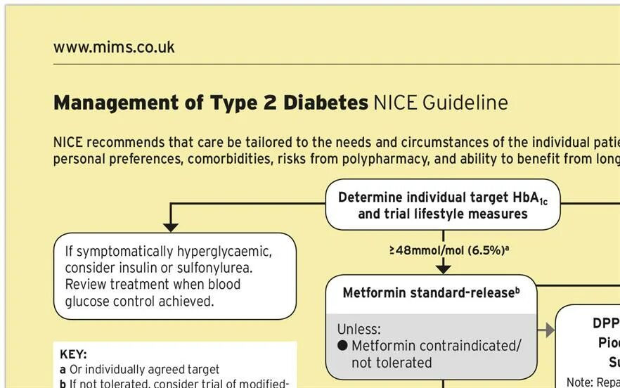 Nice type. Nice guidelines. менеджмент гайдлайн. symptomatically. targeted individuals.