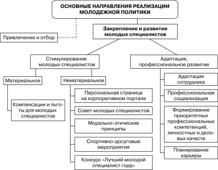 Основные направления реализации молодежной политики. Основные напраравления молодежно Полт. Направления работы молодежной политики. Основные направления молодежной политики в РФ.