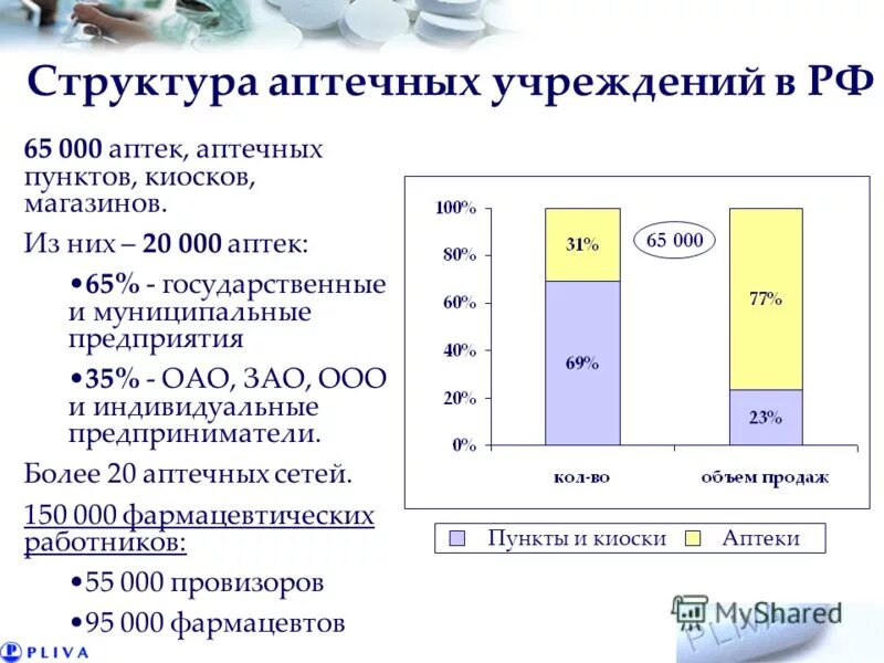 Структура аптечной