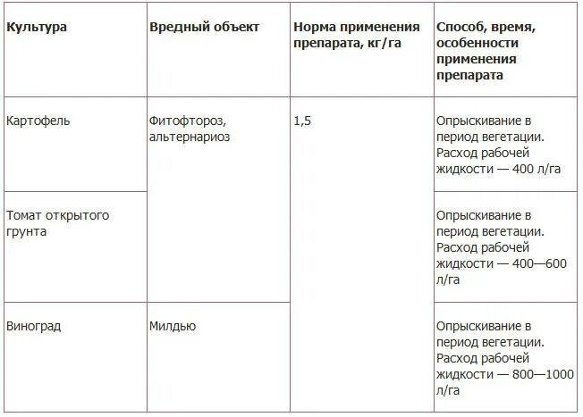 Инструкция по применению rapid. Рапид голд. рапид микс фунгицид инструкция. топаз дозировка на 10 литров. рапид голд плюс.