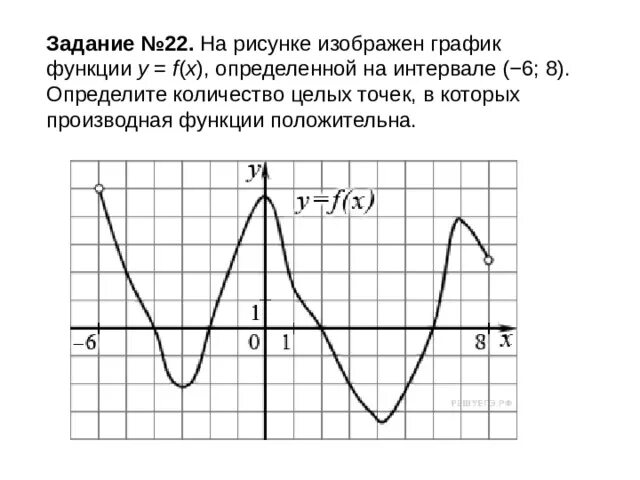 На рисунке изображен график функции loga. На рисунке изображен график функции y f x определенный на интервале -6 8. На рисунке изображен график функции y f x -6 8 производная положительна. На рисунке изображен график функции определенной на интервале -8 6. Количество целых точек в которых производная функции положительна -6 8.