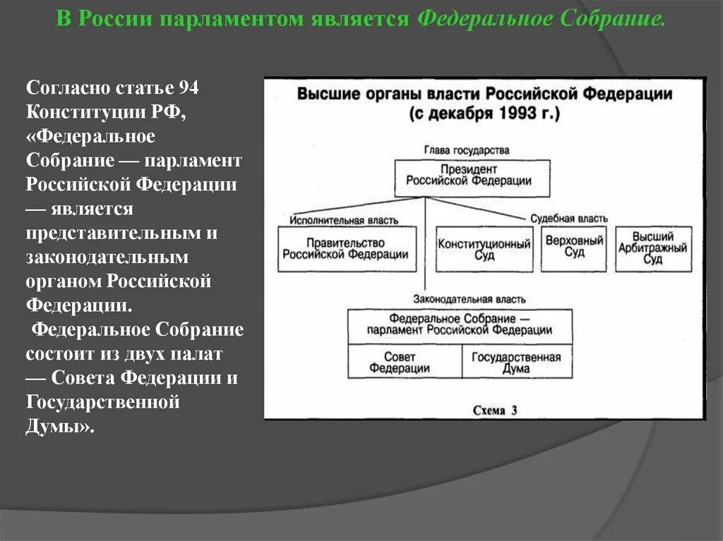 Конституция 1993 высшие органы государственной власти. Структура верхней палаты парламента РФ. Структура власти России парламент. Федеративное собрание РФ государственная Дума совет Федерации. Структура нижней палаты парламента РФ.