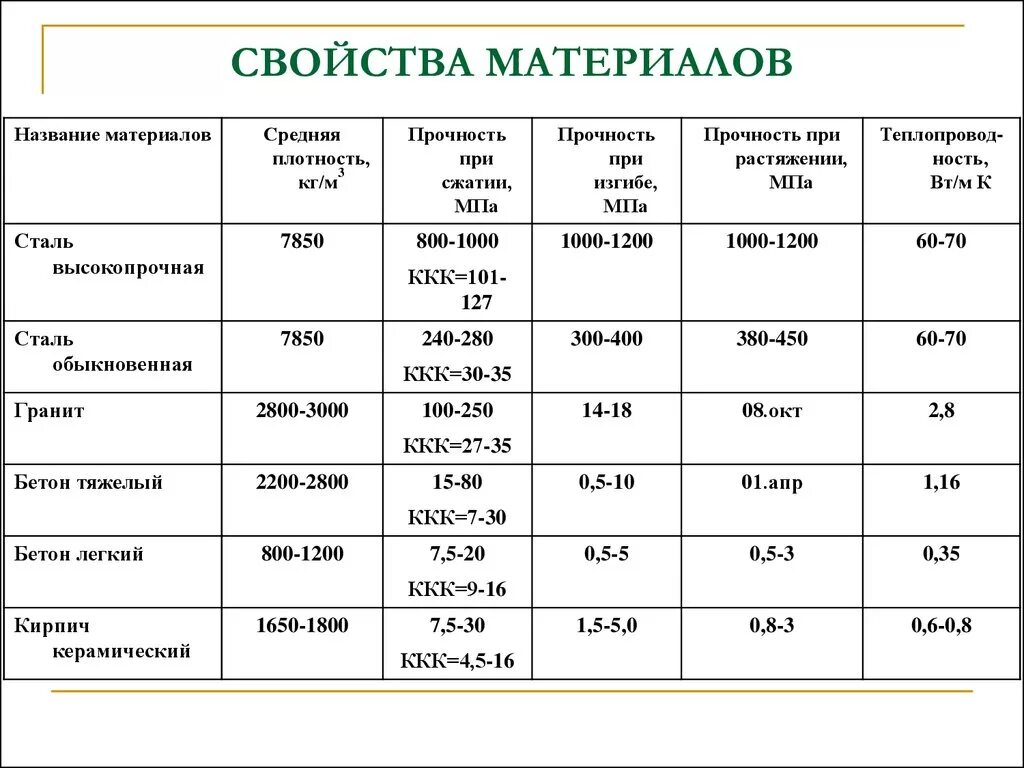 Производственные свойства материалов