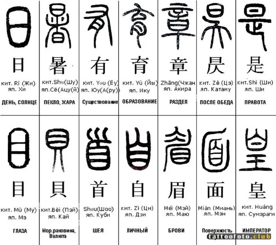 Как будет по китайски дом. Китайские иероглифы древнего Китая. Японские древние символы. Древние и современные иероглифы японский. Чжуаньшу иероглифы.