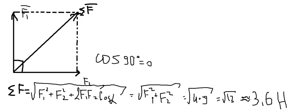 8.2 f. Две силы f1 2н и f2 3н приложены к одной. Угол между векторами. Две силы f1 3н и f2 4н приложены. Сила f1 и f2 приложены и.