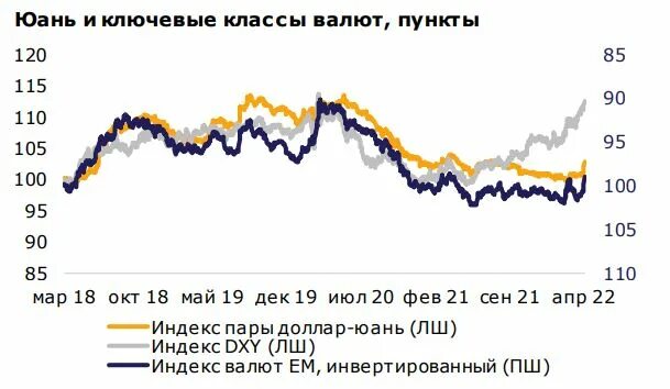 500 000 юаней в рублях. 12 Юаней в рублях. Рост рубля. Юань к доллару. Юань к рублю.