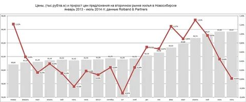 Данным в 2014 году
