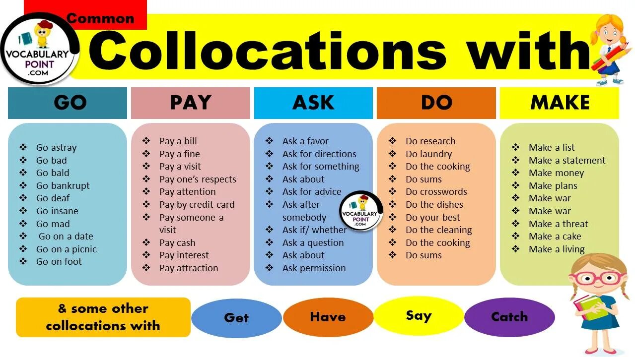 Some of the most common. Коллокации. Коллокации в английском. Collocations в английском. Коллокации с make.