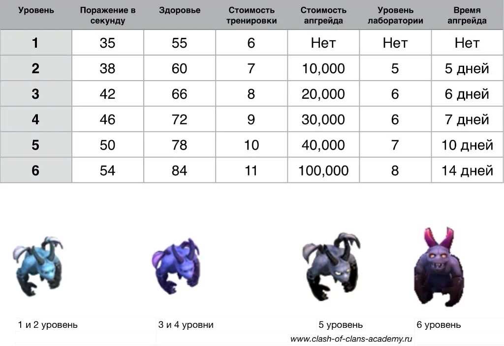 5. игра тотемия. дракон 5 уровня clash of clans. дракон 4 уровень. дракон 4 уровень.