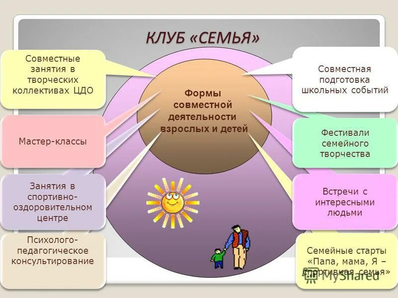 родительский клуб в доу. формы работы семейного клуба. формы организации семейного клуба. этапы работы с родителями. формы работы с родителями.