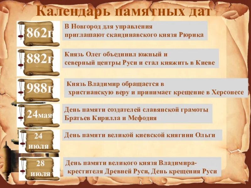 Даты древности. Проект календарь памятных дат. Знаменательные события календарные. Календарь памятных дат 4 класс.