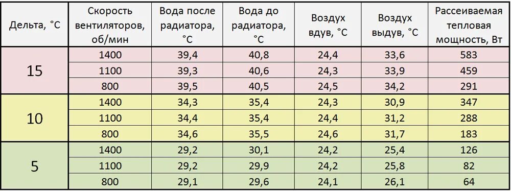 Как найти дельта u. Как найти дельта u