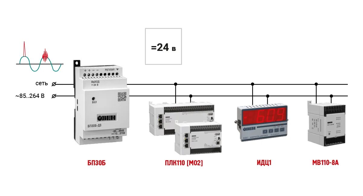 Блоки питания для автоматики. Блок пластин индикаторов бпи-2. Блок питания бп14б-д4. Блок управления шлагбаумом bft. Блок питания атх 12в.