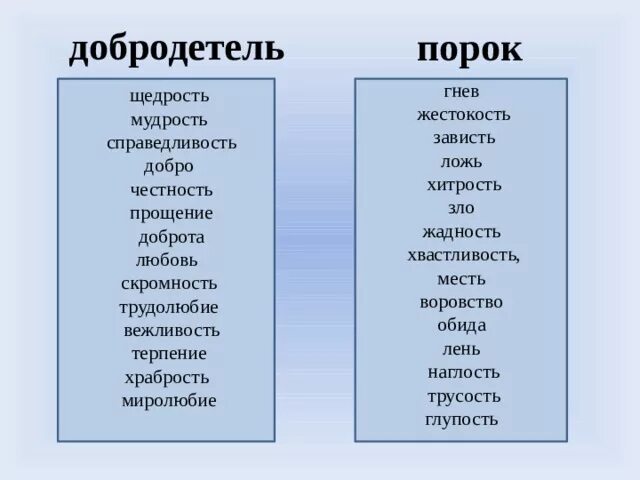 Порок качества. Добродетели и пороки. Пороки человека список. Детям о добродетели и пороке. Добродетели список.