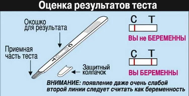 Какой тест используют для. Как правильно использовать тест на беременность. как использовать тест на беременность. как пользоваться тестом для беременных. как делать тест на беременность.
