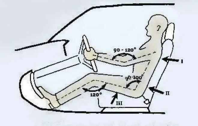 Пересадка машины. Эргономика кресла водителя чертеж. Эргономика сиденья водителя схема. Схема посадки водителя за рулем. ГАЗ 24 водительское сиденье схема.