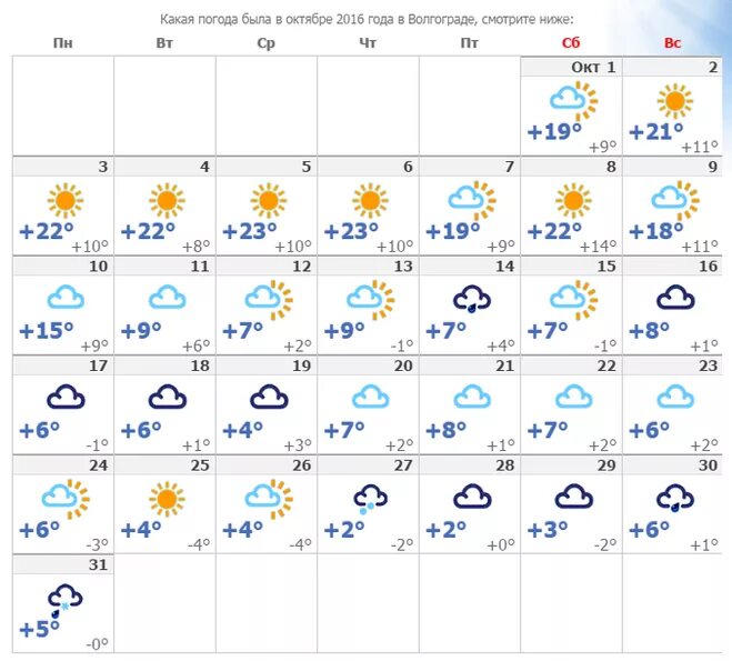 Температура в сызрани. Какая погода будет в сентябре. Какая погода будет во второй половине сентября. Какая погода была в ноябре. Погода на октябрь.