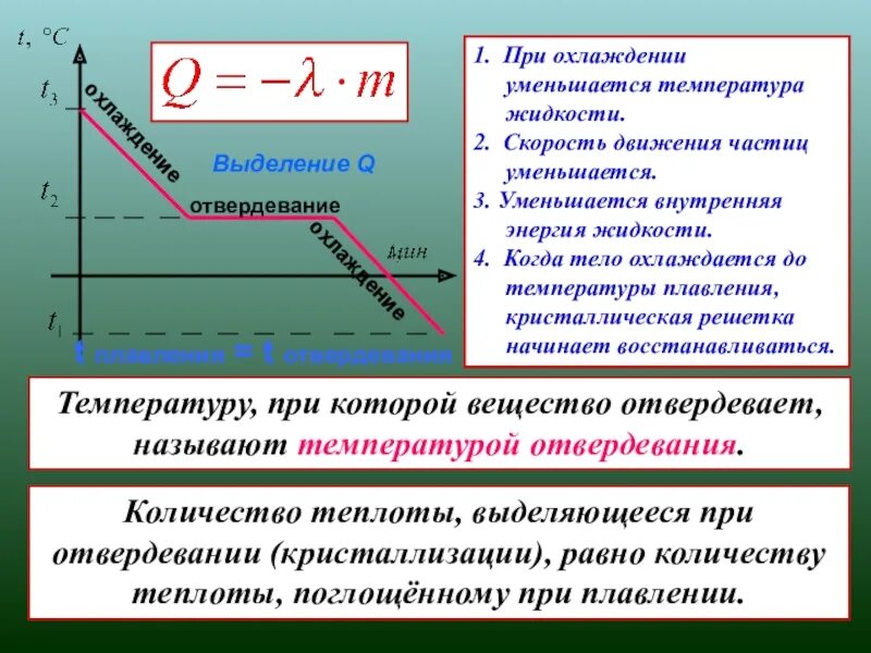 Количество теплоты выделившееся при отвердевании