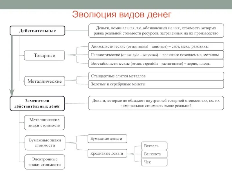 Типы и виды денежных систем