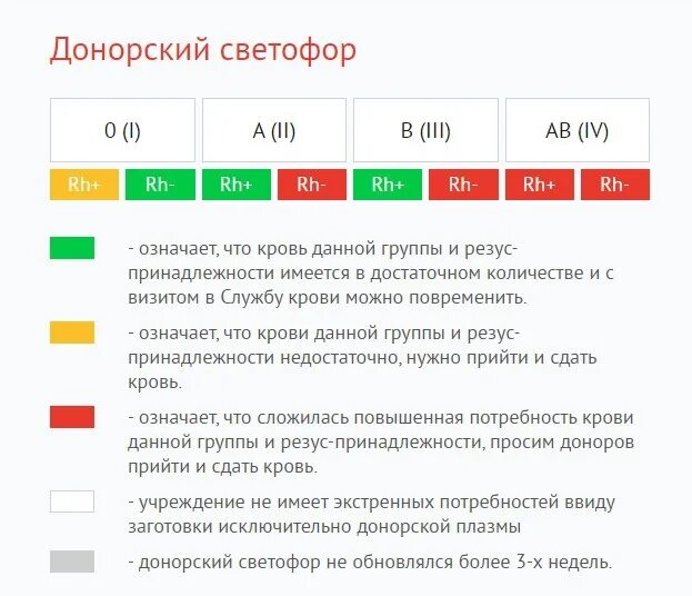 Светофор крови пенза. Донорский светофор. Донорский светофор Московский 104. Донорский светофор Ростов на Дону. Донорский светофор 2023.