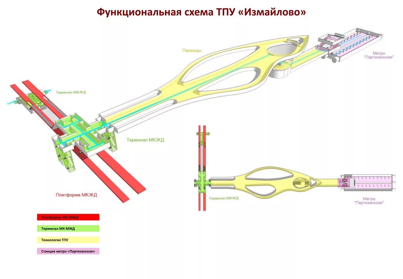 Кп тпу. Схема станции измайлово мцк. тпу измайлово схема. транспортно пересадочные узлы в москве схема. переход с измайлово мцк на партизанскую метро.