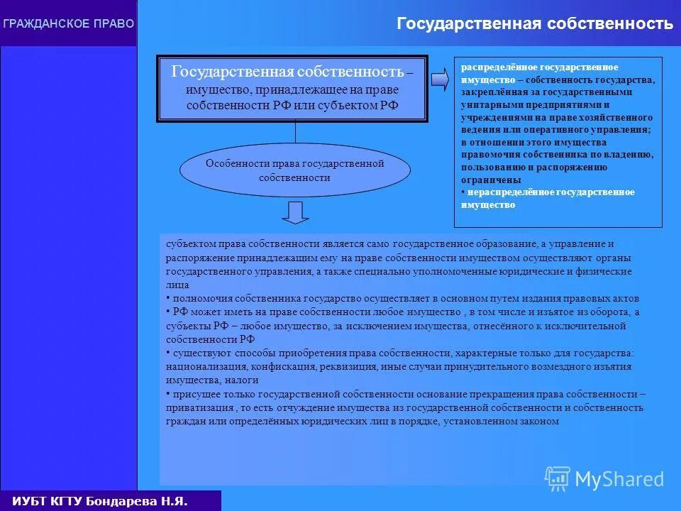 Право собственности некоммерческих организаций юридических лиц. Формы собственности некоммерческих организаций. Право собственности предприятия. Некоммерческие организации. Нко право собственности на имущество.