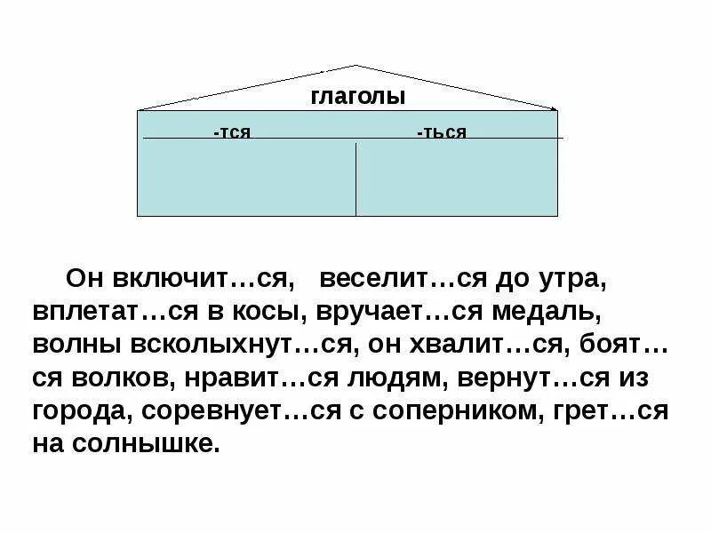 1 постро шь можно наде ться. Тся и ться в глаголах. Правописание ться в глаголах. Слова на тся и ться. Глаголы на тся.