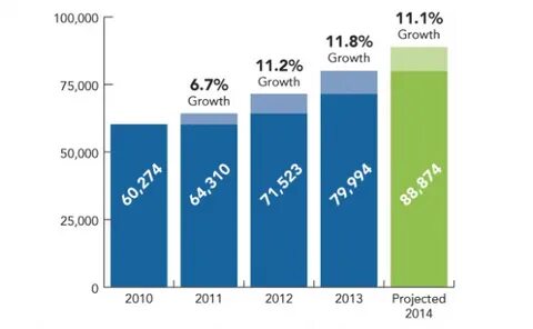 Energy jobs