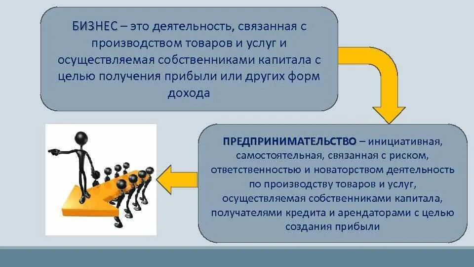 Предприятий деятельность которых связана с. Правовые основы предпринимательской деятельности. Бизнес это предпринимательская деятельность. Бизнес идея предпринимательская деятельность. Определение предпринимательской деятельности.