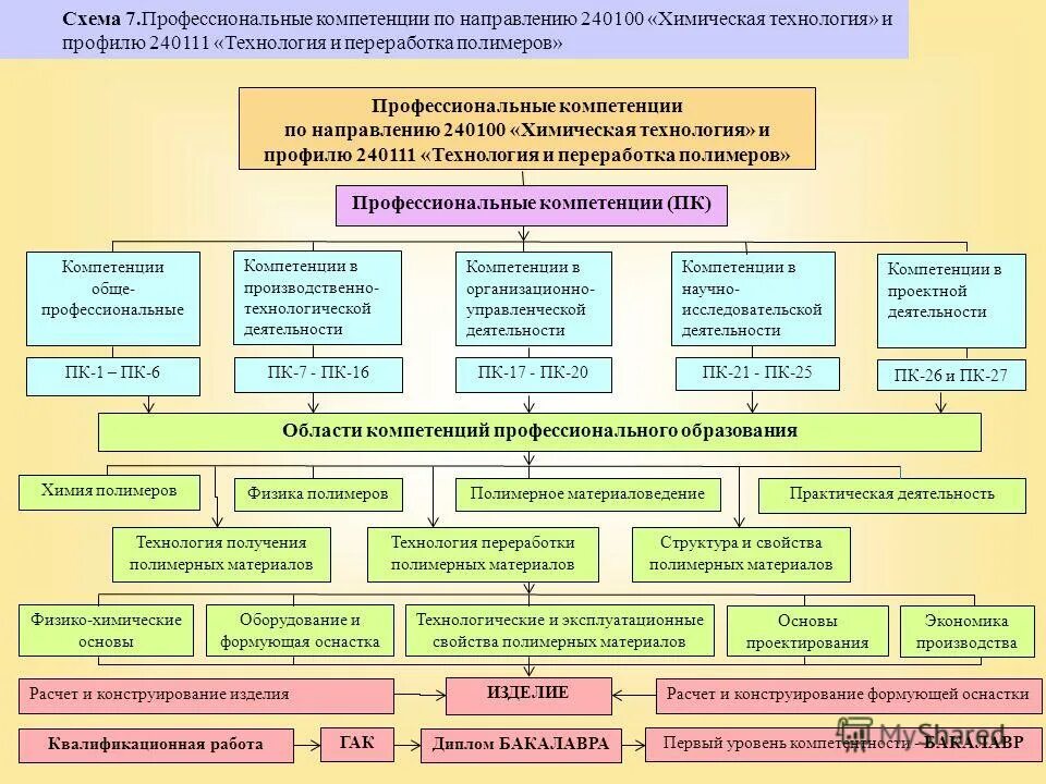 Основные профессиональные компетенции. Подходы в образовании. Профессиональные компетенции специалиста. Профессиональные компетенции механика. Технологии и профессиональные компетенции.