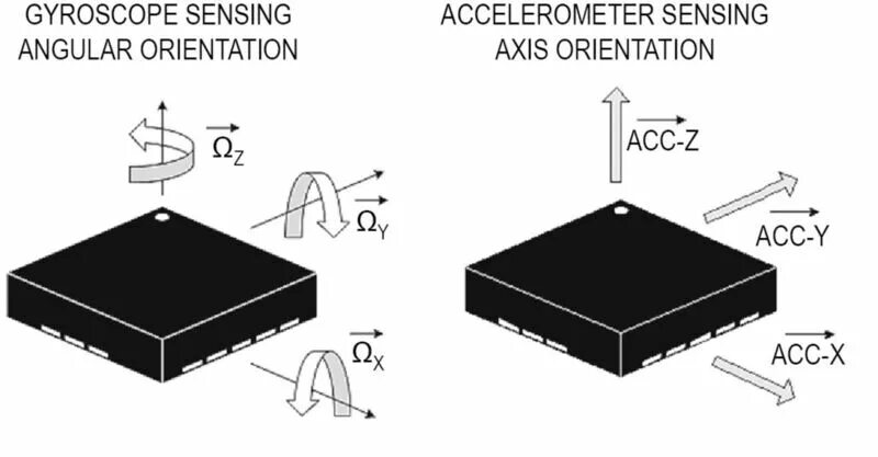 Мэмс гироскоп. Sensor sense калибровка гироскопа. схема замещения емкостного мэмс гироскопа rr типа. acc gyro pressure sensor. что измеряет гироскоп в mems.