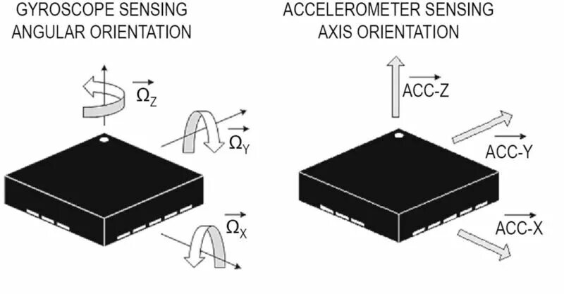 Гироскоп вр. МЭМС датчики акселерометр. МЭМС гироскоп. Гироскоп и акселерометр. Акселерометр или гироскоп.