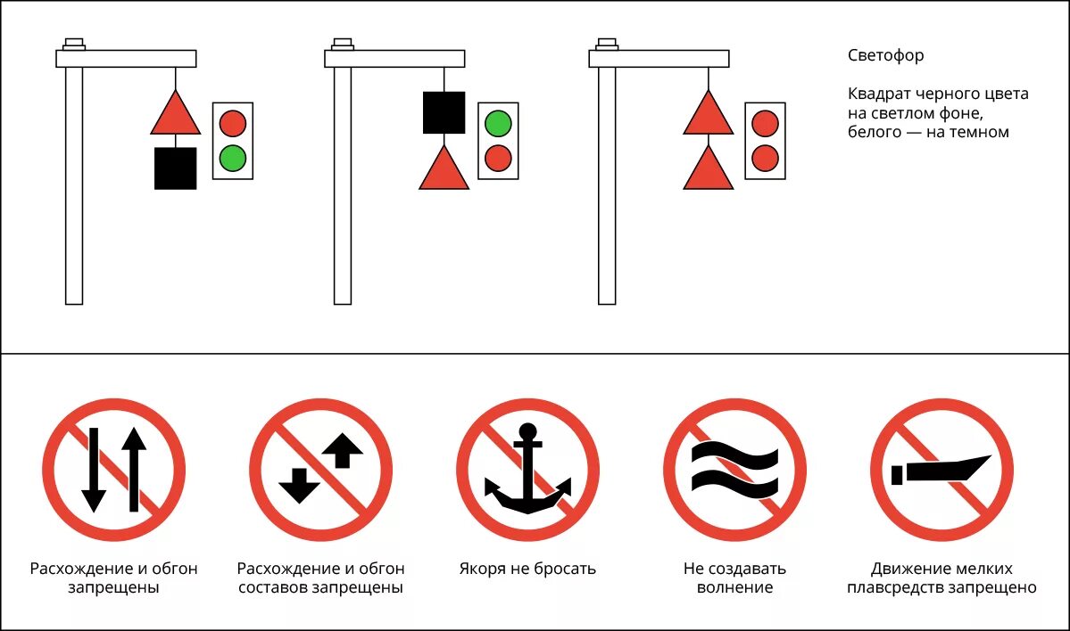 Знаки регулирующие движение судов по ВВП. Речные навигационные знаки. Навигационные знаки на ВВП для маломерных.