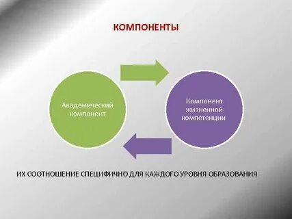 Соотношение компетенции