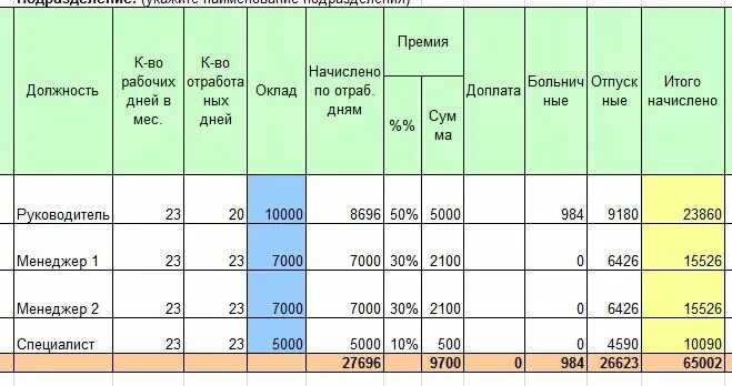 Сколько нужно получать зарплату