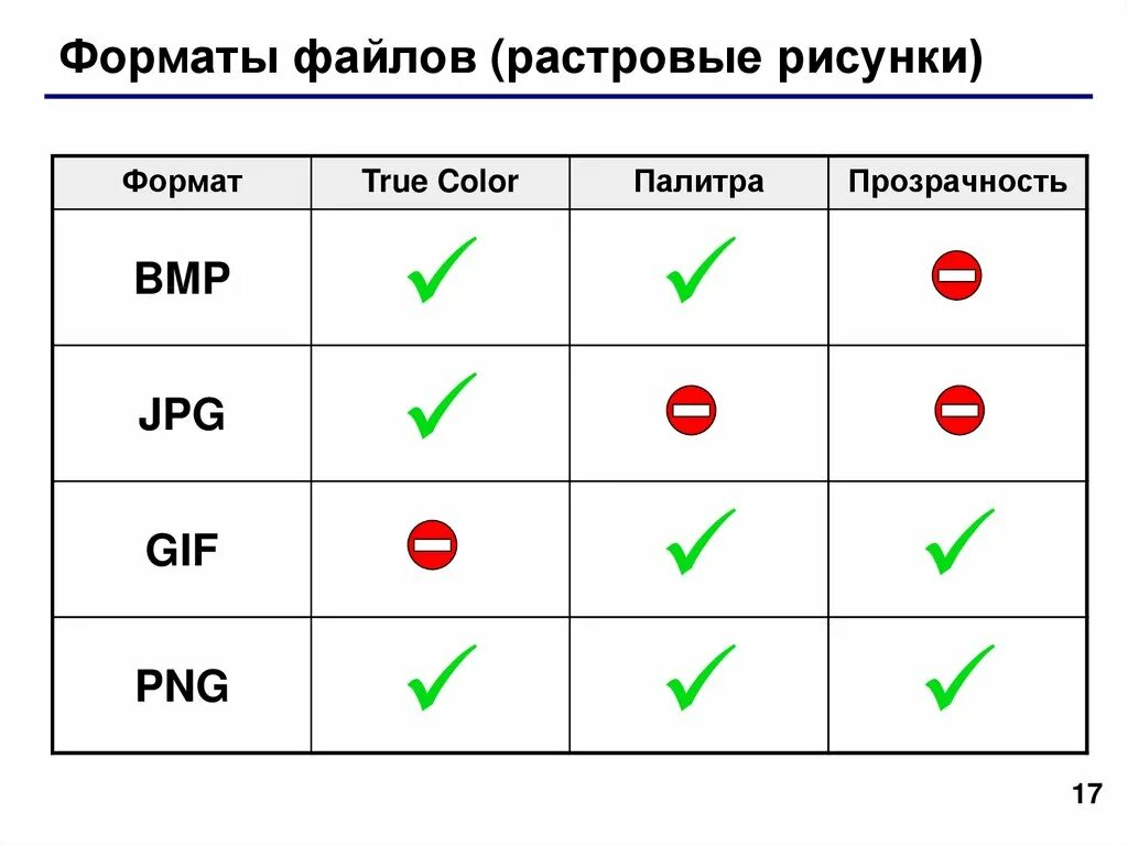 Форматы хранения растровых изображений. Форматы растрового рисунка в режиме истинного цвета. Хранение файла рисунок. Какие Форматы можно использовать для хранения рисунков с палитрой 256. Формат true