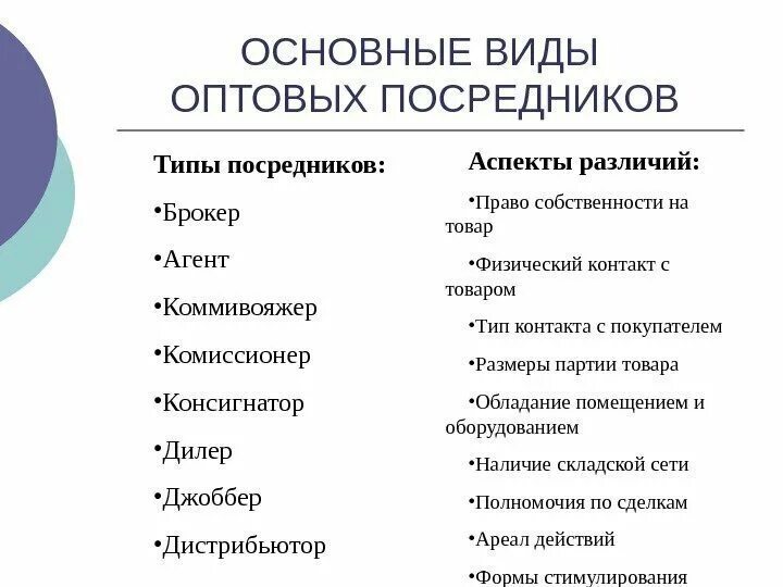 Посредники их виды